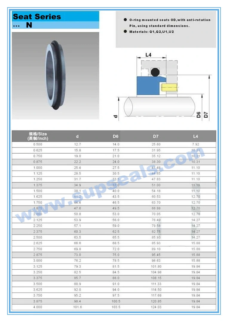 Mechanical Seal Ring and Stationary Seat N